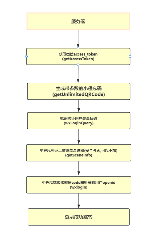 Resize,w 360,h 240