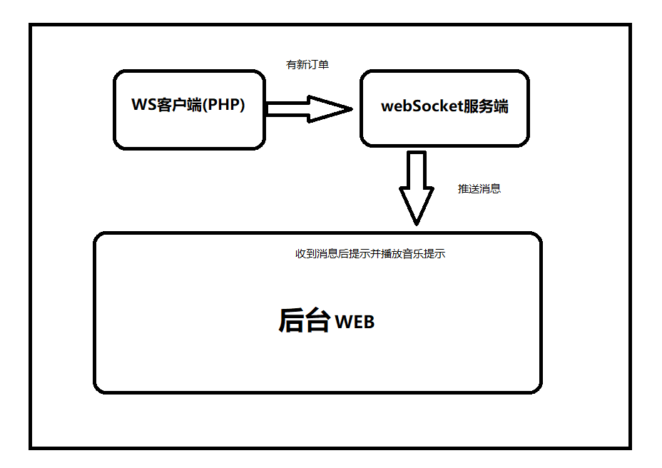 Resize,w 360,h 240